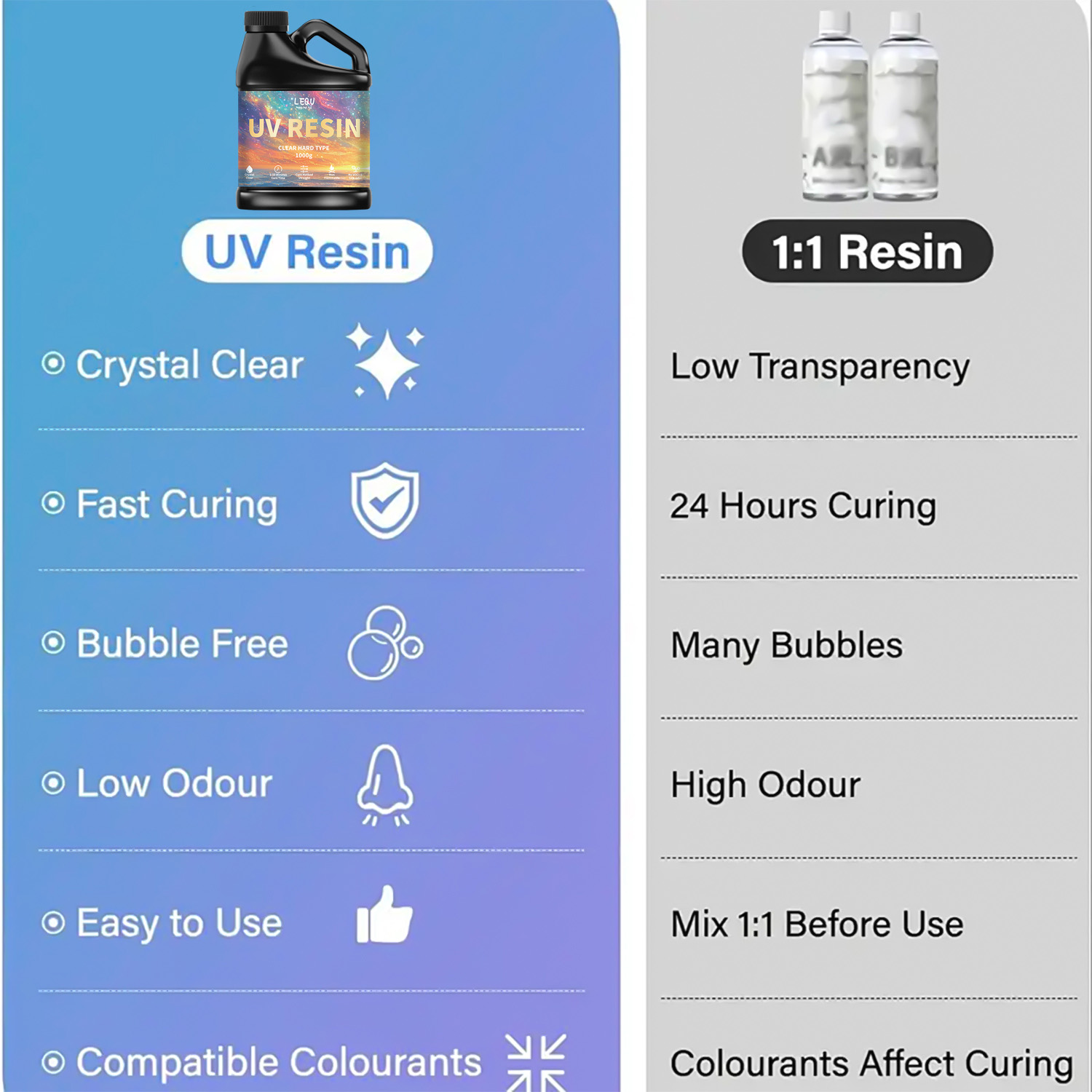 Pegamento de resina epoxi UV,  - Resin Art Jewellery reseña y precio